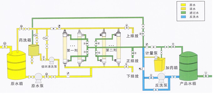 超濾水處理設(shè)備，超濾水處理系統(tǒng)